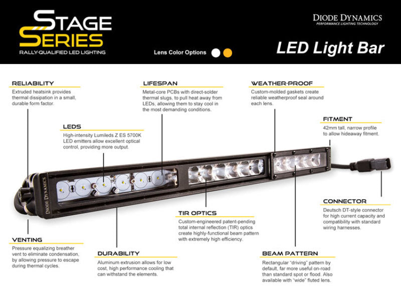 Diode Dynamics 42 In LED Light Bar Single Row Straight Clear Flood Each Stage Series