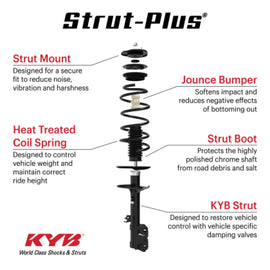 KYB 16-20 Jeep Grand Cherokee 3.6L (w/o Load Level & Elec. Susp.) Strut-Plus Assembly - Front Right