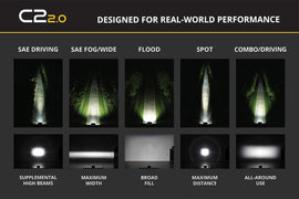 Diode Dynamics C2 2.0 SAE/DOT White Pro Standard LED Pod (Pair)