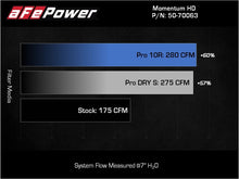 Load image into Gallery viewer, aFe 15-25 Toyota Hilux L4 2.8L (td) Momentum HD Orange Edition Intake w/ Pro DRY S Filter (MOQ 12)