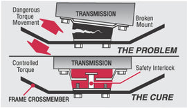 Energy Suspension 07-21 Toyota Tundra 5.7L RWD Transmission Mount Adapter Set - Red