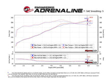 Load image into Gallery viewer, aFe 15-20 Ford F-150 Quantum Cold Air Intake System w/ Pro Dry S Filter