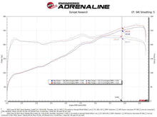 Load image into Gallery viewer, AFE Momentum Intake System W/ Pro Dry S Filter 21-24 Lexus IS300/IS350 V6 3.5L