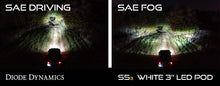 Load image into Gallery viewer, Diode Dynamics SS3 Pro Type CGX Kit ABL - Yellow SAE Fog