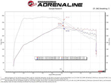 Load image into Gallery viewer, aFe Momentum GT Pro 5R Cold Air Intake System 20-21 Ford Explorer ST V6-3.0L TT