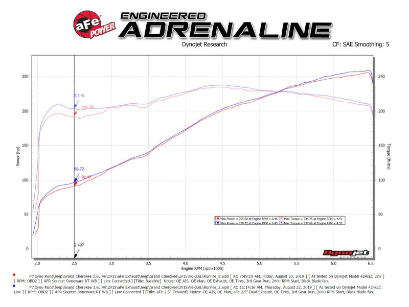 aFe Vulcan Series 2.5in 304SS Cat-Back Exhaust 11-19 Jeep Grand Cherokee (WK2) 5.7L w/ Polished Tips