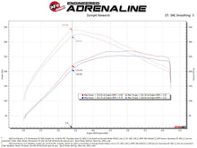 Load image into Gallery viewer, aFe Momentum GT Cold Air Intake System w/ Pro DRY S Filter Ford Bronco 2021 V6-2.7L (tt)