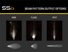 Load image into Gallery viewer, Diode Dynamics Stage Series C1 LED Pod Sport - Yellow Flood Standard ABL Each