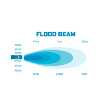 Load image into Gallery viewer, Borne Off-Road Light Pods (Kit of 2) 3x3 Flood