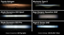 Load image into Gallery viewer, Diode Dynamics SS3 Max Type CGX Kit ABL - Yellow SAE Fog