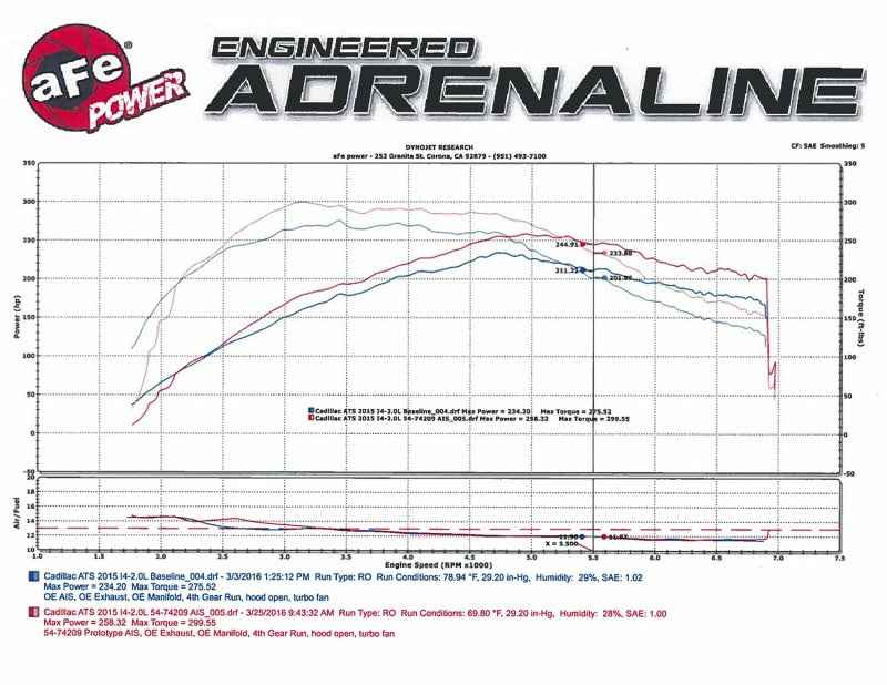 aFe Momentum GT Pro DRY S Stage-2 Intake System 13-16 Cadillac ATS L4-2.0L (t)