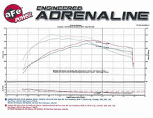 Load image into Gallery viewer, aFe Momentum GT Pro DRY S Stage-2 Intake System 13-16 Cadillac ATS L4-2.0L (t)