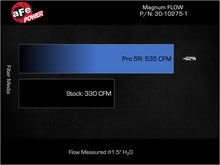 Load image into Gallery viewer, afe Magnum FLOW OE Replacement Air Filter GM Diesel Trucks 17-19 V8-6.6L (td) L5P
