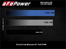 Load image into Gallery viewer, aFe 20-24 Ford Diesel Trucks V8-6.7L (td) Momentum HD Cold Air Intake System w/ Pro DRY S Filter