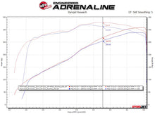 Load image into Gallery viewer, afe Apollo GT Series Cat-Back Exhaust System GM Trucks 09-18 V6-4.3L/V8-4.8/5.3L