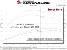 Load image into Gallery viewer, aFe SCORCHER Pro Performance Tuner RAM Diesel Trucks 13-18 L6-6.7L (td)