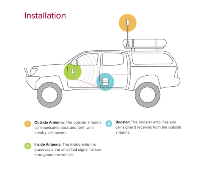 weBoost Drive Reach Overland Signal Booster Kit | 472061