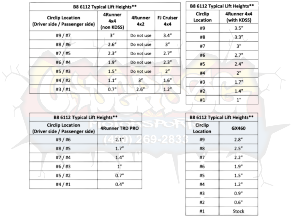Bilstein 6112 0–3.5″ Front, 5160 0–2″ Rear Lift Kit with Rear Coils for 2010–2024 Toyota 4Runner showcasing its premium components. Perfect upgrade for enhancing off-road performance with Bilstein 6112 5160 Lift Kit Toyota 4Runner.