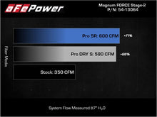 Load image into Gallery viewer, aFe 2021+ Ford F150 5.0L V8 MagnumFORCE Intake Stage-2 Pro 5R