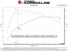 Load image into Gallery viewer, aFe 19-21 Mini Cooper S (F56) B46 L4 2L (t)Momentum GT Cold Air Intake System w/ Pro DRY S Filter