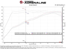 Load image into Gallery viewer, aFe Power Magnum Force Stage-2 Pro 5R Cold Air Intake System 25-26 Ram 1500 RHO L6-3.0L (tt)