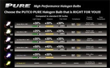 Load image into Gallery viewer, Putco Nitro Blue 893 - Pure Halogen HeadLight Bulbs