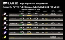 Putco Mirror White - Japanese H16 (Type 2) Pure Halogen HeadLight Bulbs