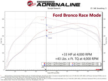 Load image into Gallery viewer, aFe 21-22 Ford Bronco / 19-22 Ford Ranger L4-2.3L (t) EcoBoost Scorcher GT Power Module