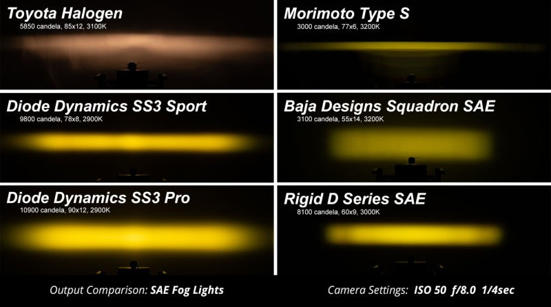 Diode Dynamics SS3 Pro Type CGX Kit ABL - Yellow SAE Fog