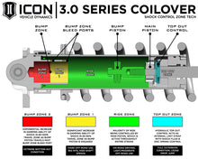 Load image into Gallery viewer, ICON 22-23 Toyota Tundra 1.25-3.25in Stage 6 3.0 Suspension System - Billet