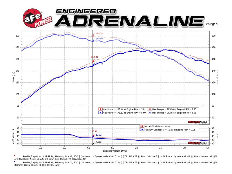 aFe 09-13 MINI Cooper S (R56) L4 1.6L (t) Twisted Steel Down Pipe 2-1/2in 304 Stainless Steel w/ Cat