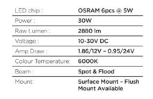 Load image into Gallery viewer, Go Rhino Xplor Blackout Combo Series Sixline LED Flood Lights w/Amber (Surface Mount) - Blk (Pair)