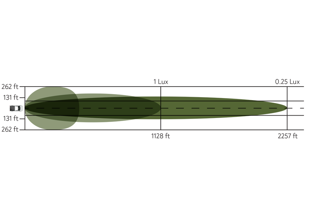 20" LED Double Row Light Bar - Combo Optic