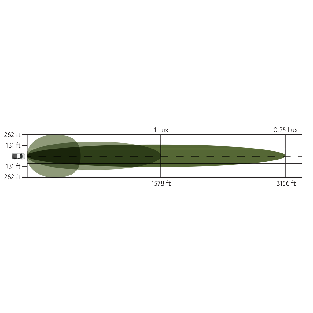 50" LED Double Row Light Bar - Combo Optic