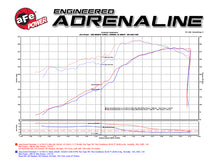 Load image into Gallery viewer, aFe POWER Momentum GT Pro DRY S Cold Air Intake System 11-17 Jeep Grand Cherokee (WK2) V8 5.7L HEMI