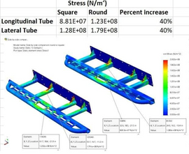 PAKRAX 05-CURRENT TACOMA BOLT ON SLIDERS