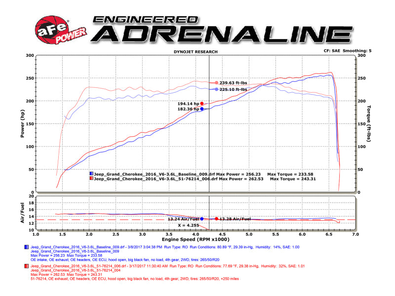 aFe POWER Momentum GT Pro DRY S Cold Air Intake System 16-17 Jeep Grand Cherokee V6-3.6L