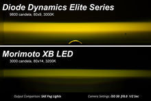 Load image into Gallery viewer, Elite Series Fog Lamps for 2016-2023 Toyota Tacoma (pair) (AMBER)